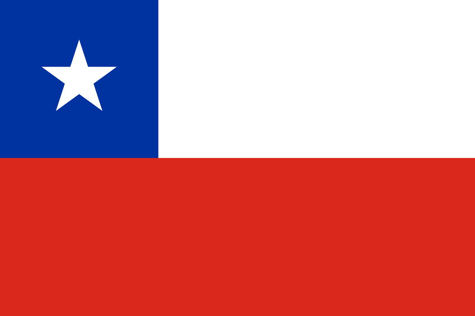 Chile Flag - Fabplaces 